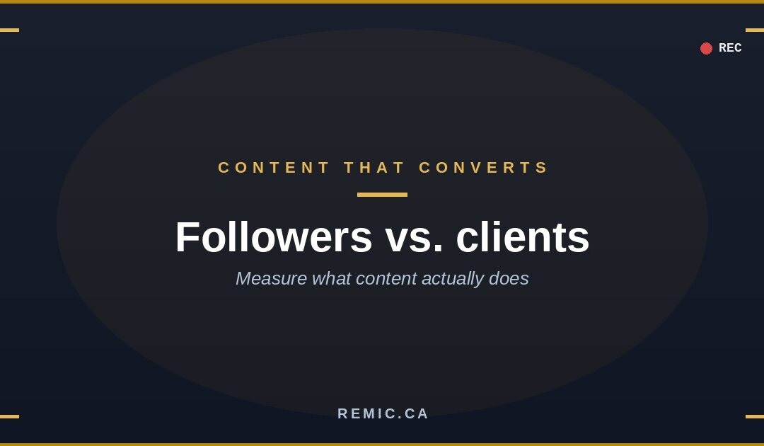 Followers vs. Clients: Measuring What Your Content Actually Does