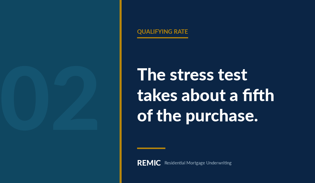 What the Stress Test Actually Costs Your Client in Buying Power